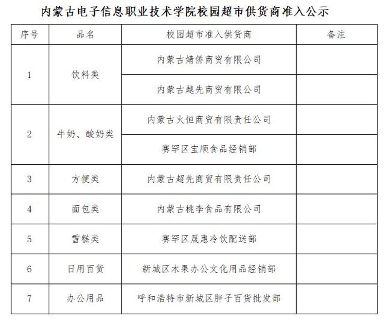 厨房用品批发：揭秘市场趋势与选择之道
